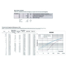 Computerization of projects